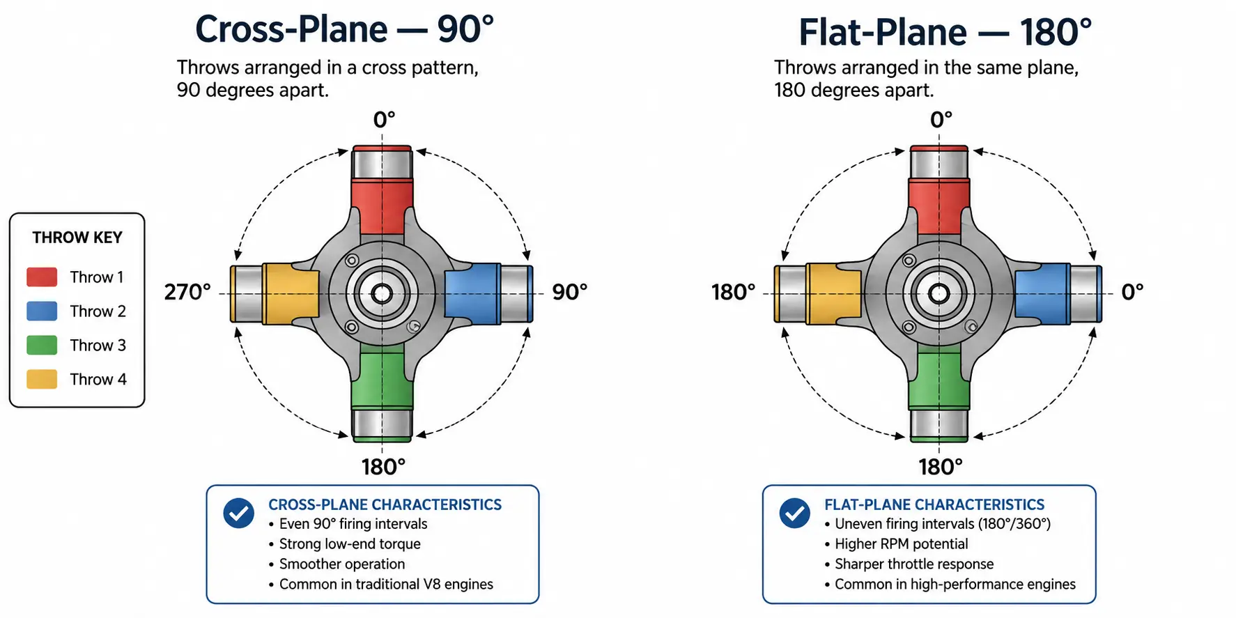 Side-by-side comparison of Ford 5.0 Coyote and 5.2 Voodoo engine bays